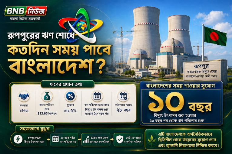 রূপপুরের ঋণ শোধে কতদিন সময় পাবে বাংলাদেশ