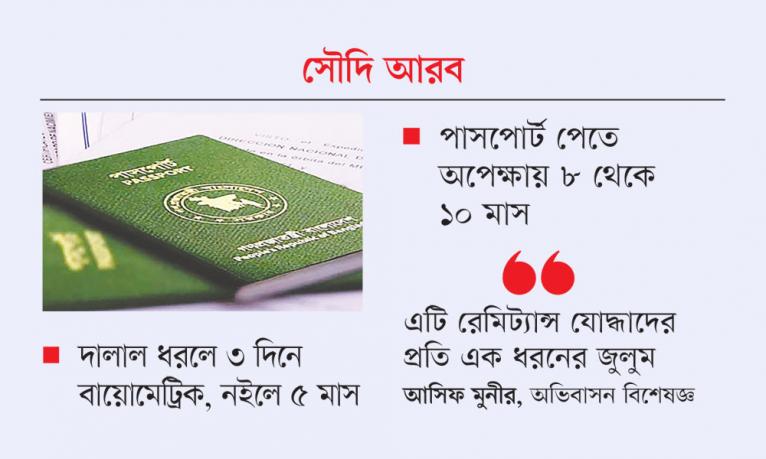 প্রবাসীরা পাসপোর্ট নিয়ে মহাযন্ত্রণায় মানুষ গিজগিজ করছে বিশাল লাইন